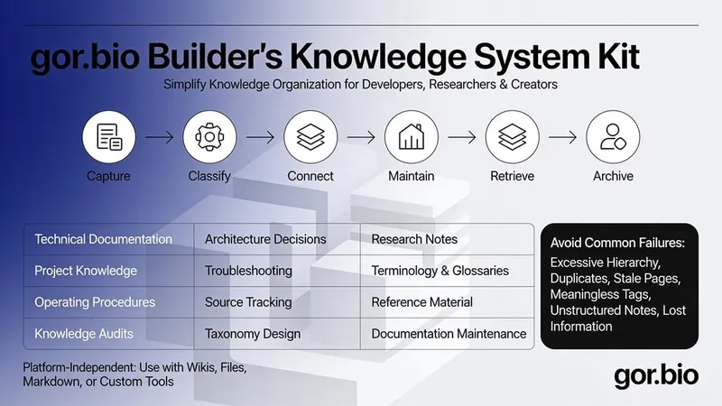 Builder's Knowledge System Kit cover